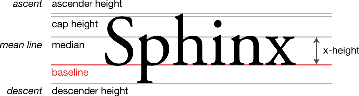 line terms